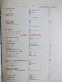 Rover Service News Letters Vol.3 1968-69 - Huoltokirjeet, Katso kuvista tarkemmat mallitmerkinnät  ja sisällys
