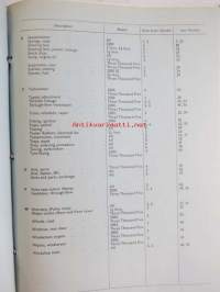 Rover Service News Letters Vol.3 1968-69 - Huoltokirjeet, Katso kuvista tarkemmat mallitmerkinnät  ja sisällys