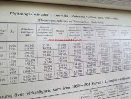 Berättelse över Kymmene Flottningsföreningens (officiellt Kymin Uittoyhdistys) verksamhet år 1951