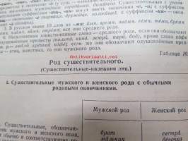 Kratkij spravotsnik po russkoi grammatike - posobie dla prepodavatelei herusskih skol -venäjän kielioppi, tarkoitettu ei-venäjänkielisten koulujen käyttöön