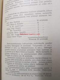 Raitis nuoriso, Suomen opiskelevan nuorison raittiusliiton vuosikirja v. 1909 - kuvat Taavetti Laitinen