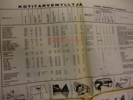 Koneviesti 1971 / 16 sis mm.KV kokeilee Deutz 7006.Agra Markleeberg-71.Kotitarvemyllyjä.Datsun 1200 Finn kestotestissä.Lokomo-Lokkeristakaato-kasauskone.ym