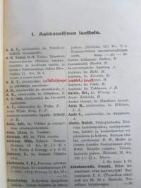 Suomen kirjakaupan vuosiluettelo 1912 - Årskatalog för finska bokhandeln 1910 - Suomenkielinen kirjallisuus