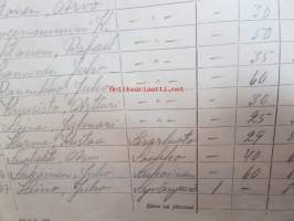 Mietoinen - Yhdistelmä luovutuksenalaisen perunan luovutusmääristä Mietoisten kunnassa 1941 -luovuttajien 4-sivuinen luettelo, nimet, osoitteet, määrät