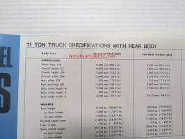 Nissan Diesel Trucks T80, T80G, TC81, TC81H, 6TW12, 6TWC13 -myyntiesite