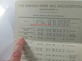 The Finnish Paper Mill Association