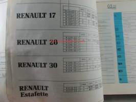 Renault 6/12/14/15/16/17/18/20//30 Renault Estafette - P.R. 900 1984  - Varaosaluettelo, katso sisältö kuvista tarkemmin