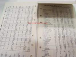 Finncell diary 1968