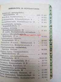 Turun katuhakemisto 1963