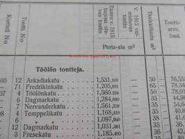 Luettelo Helsingin kaupungin tonteista, jotka vuonna 1915 tarjotaan myytäväksi tahi vuokralle