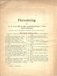 Förteckning de den juni 1889 uti adliga Jungfrustiftsinrättningen i Finland inskrifna stiftsjungfrur - n:ris 2-215 åtnjuta ordinarie pension