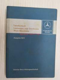 Mercedes-Benz Tabellenbuch Lastwagen und Omnibusse Werk Mannheim Ausgabe 1966 -taulukkokirja, suomenkielinen sisällysluettelo