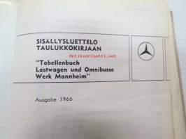 Mercedes-Benz Tabellenbuch Lastwagen und Omnibusse Werk Mannheim Ausgabe 1966 -taulukkokirja, suomenkielinen sisällysluettelo