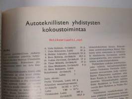 Suomen Autolehti 1971 nr 4, sis. mm. seur. artikkelit / kuvat / mainokset;    Volkswagen käänteentekevä uuttuus K 70, Renkaiden kehityksestä, katso sisältö