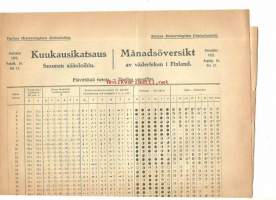Kuukausikatsaus Suomen sääoloihin   Joulukuu  1922