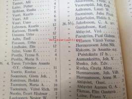 Turun kaupungin taksoitusluettelo v. 1920 - Taxeringslängd för Åbo stad år 1920 -verokalenteri