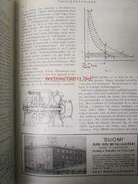 Teknikervärlden 1936 -sidottu vuosikerta