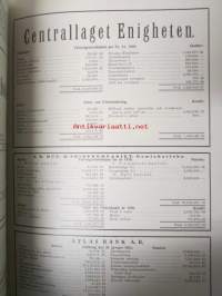Finansbladet 1931 -sidottu vuosikerta