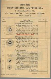 Målskjutningseffekter Prislista 1923 - hinnasto