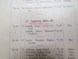 Svenska Reallyceum i Åbo 1884-1909, förteckning över elever