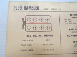 Rambler Rebel Series 20 1959 Data sheet / Sun Electric Corporation -säätöarvot taulukko