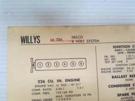 Willys L6-226 Autolite-Delco 6 volt system 1963 Data sheet / Sun Electric Corporation -säätöarvot taulukko
