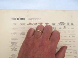 Corvair 6 cyl. - 500-700 1960 Data sheet / Sun Electric Corporation -säätöarvot taulukko