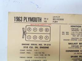 Plymouth TP-2 V8 Savoy, Belvedere, Fury 1963 Data sheet / Sun Electric Corporation -säätöarvot taulukko