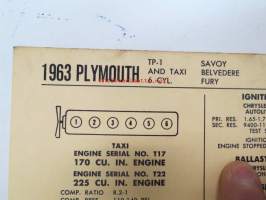 Plymouth TP-1 and Taxi 6 cyl. Savoy, Belvedere, Fury 1963 Data sheet / Sun Electric Corporation -säätöarvot taulukko