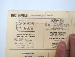 Imperial 1963 Data sheet / Sun Electric Corporation -säätöarvot taulukko