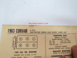 Corvair 6 cyl. 500-700-900 Series and Super Turbo Air 1963 Data sheet / Sun Electric Corporation -säätöarvot taulukko