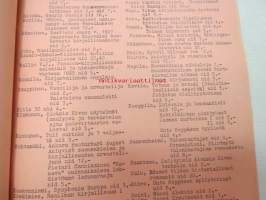 Tyrvään Kirjakauppa - Kirjakellari -myyntiluettelo nr 1975 -kirjojen postimyyntiluettelo