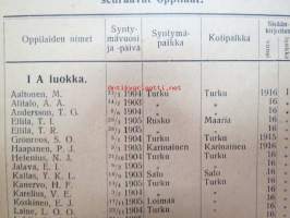 Turun Suomalainen lyseo - Kertomukset lukuvuosilta 1916-17 - 1924-25, 7 luokan / vuoden sarja sekä luokkaruno vuoden 1926 penkinpainajaisissa