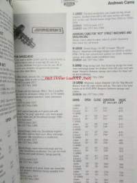 Performance Products for Harley Davidson Catalog 1992/93 - Tarvikeluettelo