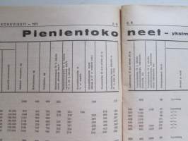 Koneviesti 1971 nr 11, sis. mm. seur. artikkelit / kuvat / mainokset; Agronomi Esko Ikävalko - Suomalainen konepankki, Pienlentokoneet - yksimoottoriset kuvat ja