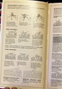 Neuleet, 1992. Tässä kirjassa on työohje 88 erilaiseen mallineuleeseen. Perustekniikka ja mallineuleet on selostettu kerros kerrokselta.