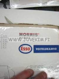 Morris Marina -Esso voitelukaavio