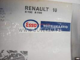 Renault 10 R1192, R1190 -Esso voitelukaavio