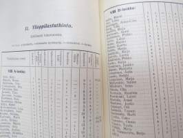 Turun Suomalainen Yhteiskoulu TSYK lukuvuonna 1954-1955 -vuosikertomus oppilasluetteloineen -school yearbook with pupils listings