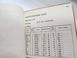 Oy E. Nylund Ab - Hintaluettelo varastopapereista ja -pahvista 1.5.1941 -pricelist on paper and cartons