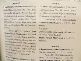 Juha Iso-Komeron ja Hilma Yli-Ketolan sukukirja