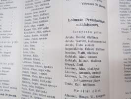 Luettelo Lounais-Suomen maanviljelysseuran alueella toimivain Maamies- ja Kalastajaseurain jäsenistä v. 1914
