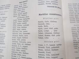 Luettelo Lounais-Suomen maanviljelysseuran alueella toimivain Maamies- ja Kalastajaseurain jäsenistä v. 1914