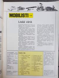 MOBILISTI - lehti vanhojen ajoneuvojen harrastajille 4/1984.