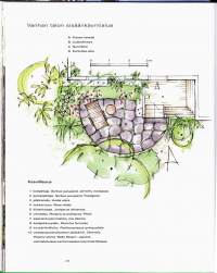 Pihalle! - piharakentajan opas, 2007. Toteuta unelmiesi piha! Aloita suunnittelemalla toimiva piha ja kukoistava puutarha ammattilaisen ohjein.