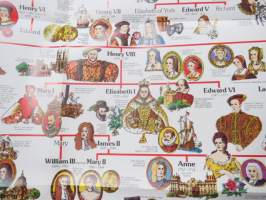 Kings &amp; Queens Information chart - An easy to follow wall chart showing the rich pageant of Royal history -englannin kuninkaat havainnollisena julisteena