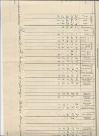 Somerniemen koululääkärin vuosikertomus 1932-33  ...runsaanlaisesti hinkuyskää ja ...