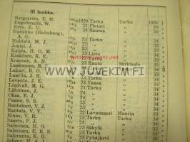 Turun Suomalainen Klassillinen Lyseo kertomus lukuvuodesta 1936-37