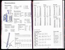 Kotivinkki - Kodin päiväkirja 1992. Runsaasti hyviä vihjeitä, niksejä, ruokareseptejä ja tärkeätä tietoa arjen tilanteissa.