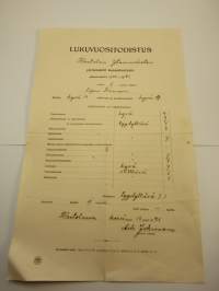 Lukuvuositodistus v.1926 Hartola Ylemmäinen